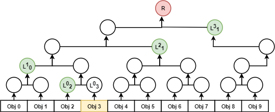 Fig 4: Existence proof example