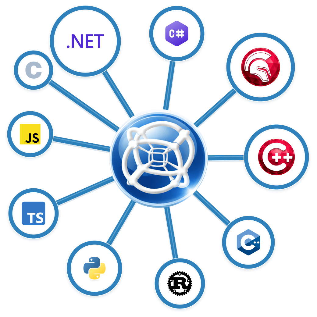 Our core development stacks and open-source languages.