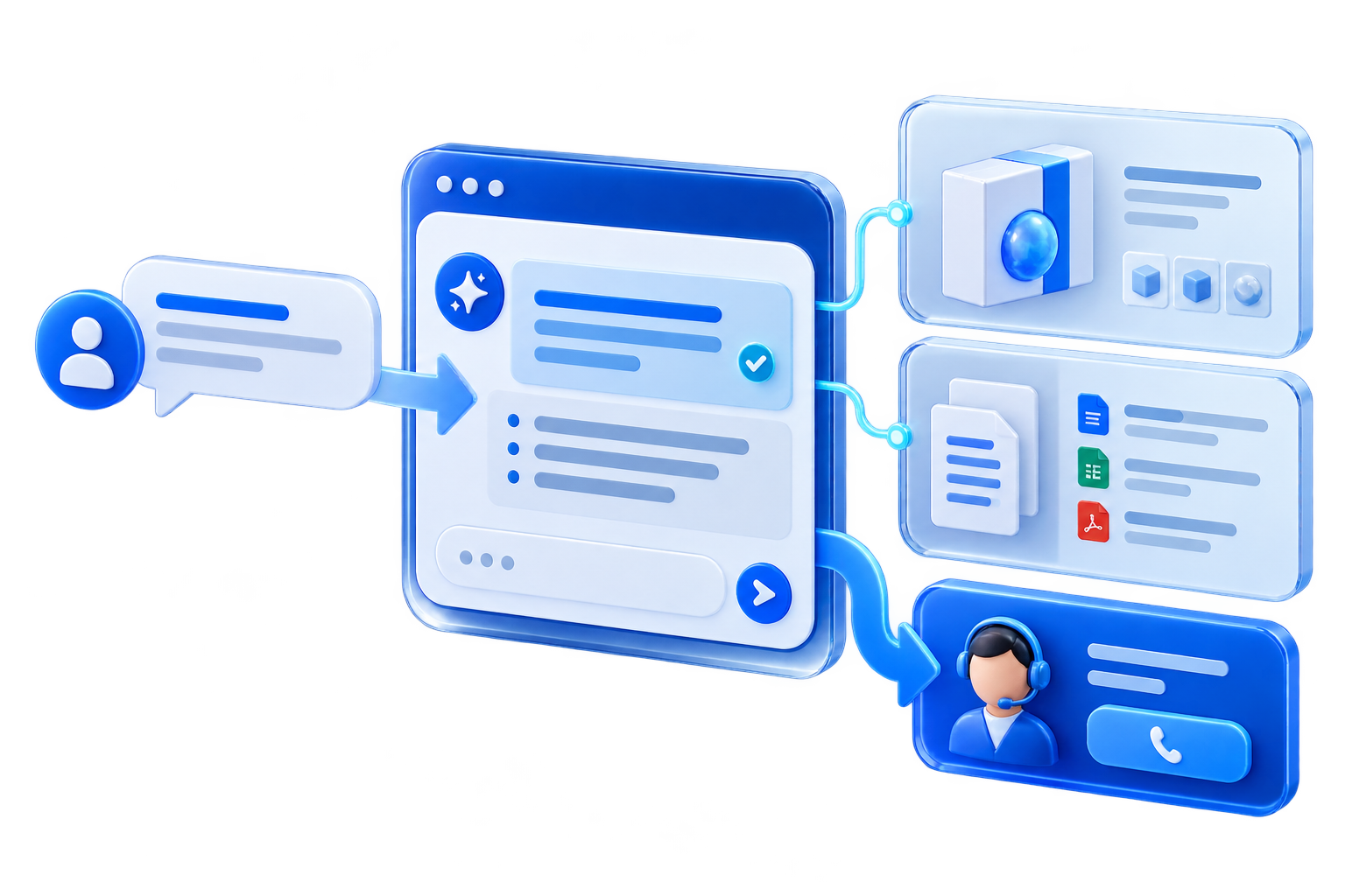 Illustration of a customer answer grounded in product information, with staff handover.