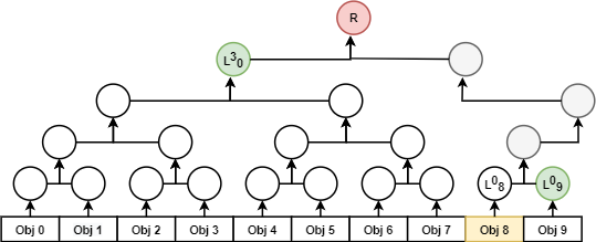 Fig 5: Existence proof example 2