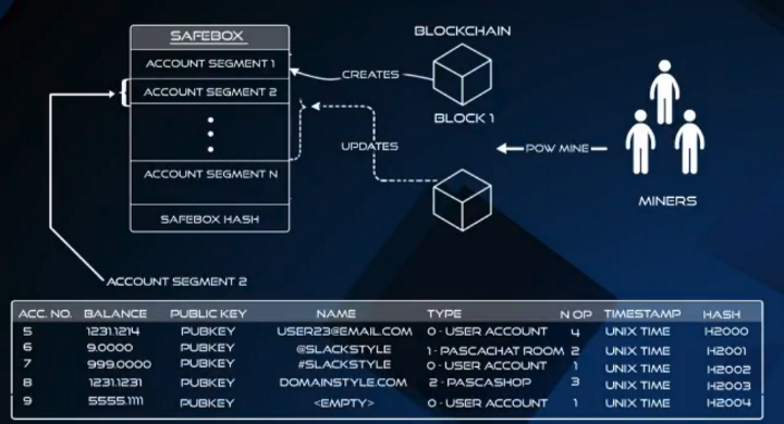 PascalCoin
